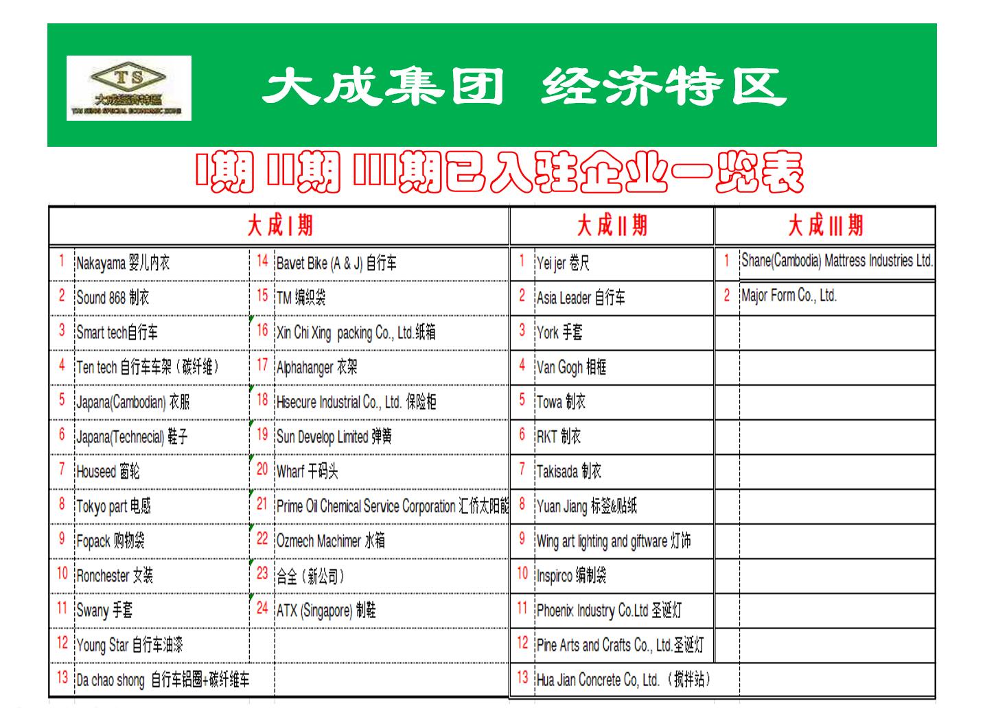 大成经济特区招商简介